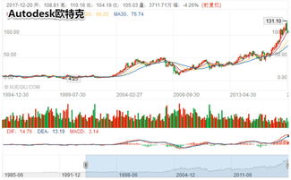 从国际视角探究广联达的估值 以德国RIB Software SE为例