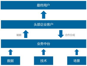 一文看懂数据智能的前世今生 技术融合与模式跃迁