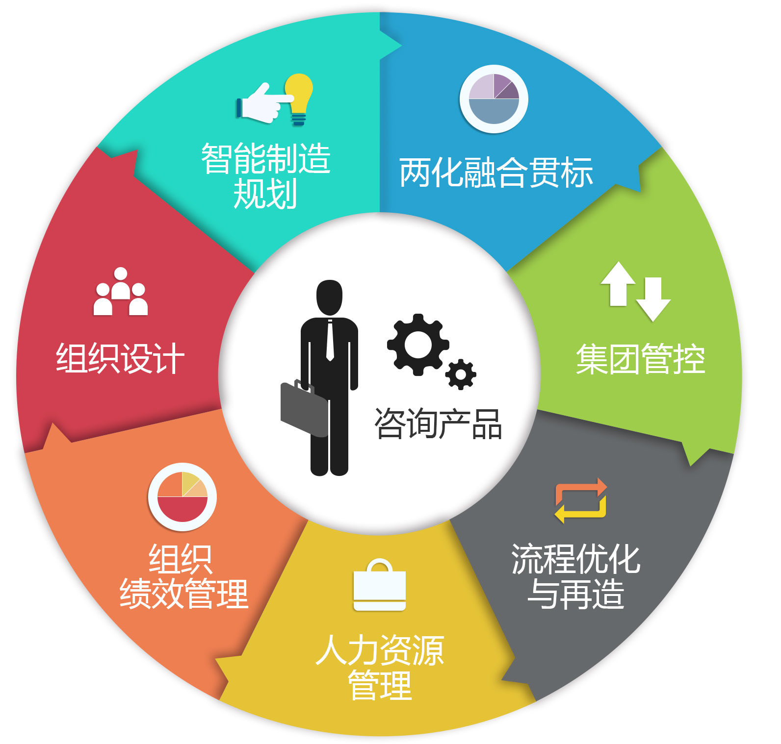 技术服务与技术咨询 助力企业创新与发展的双翼