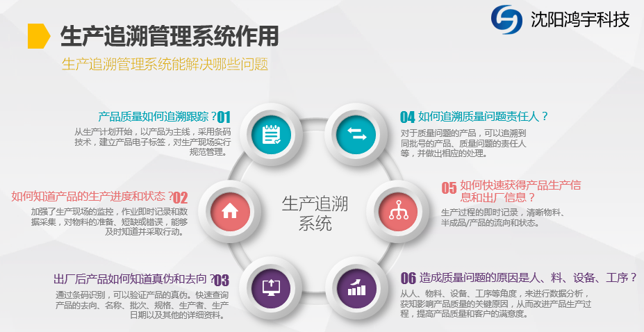 沈阳MTS生产追溯系统 精益生产与智能规划的深度融合
