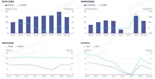 2021年智能测控设备制造行业发展研究报告 聚焦软件开发