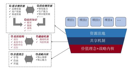 ChatGPT或将取代管理咨询师？技术咨询视角的冷静思考
